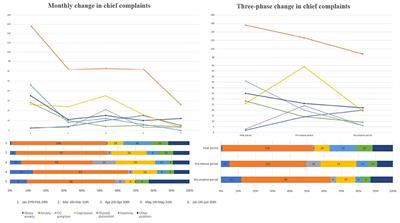 Dynamic observation and qualitative analysis of a psychological crisis hotline during the COVID-19 pandemic